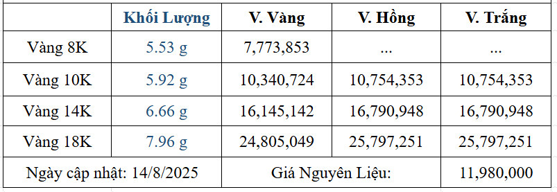 Bảng giá sản phẩm
