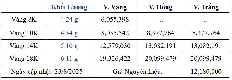 Bảng giá sản phẩm