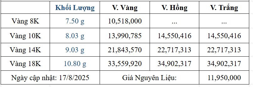Bảng giá sản phẩm