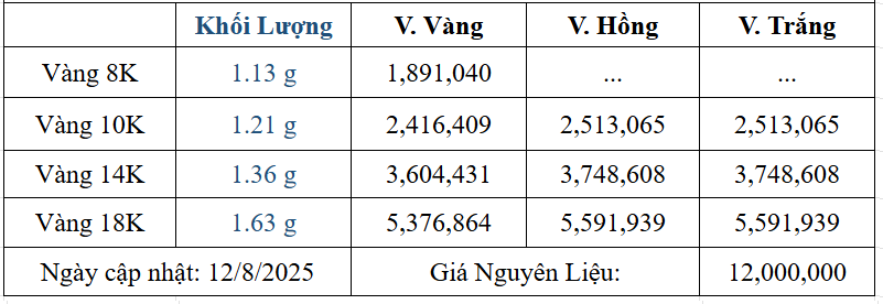 Bảng giá sản phẩm