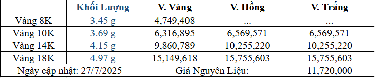Bảng giá sản phẩm