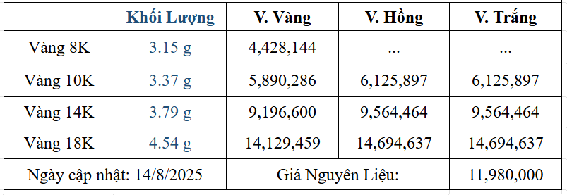 Bảng giá sản phẩm
