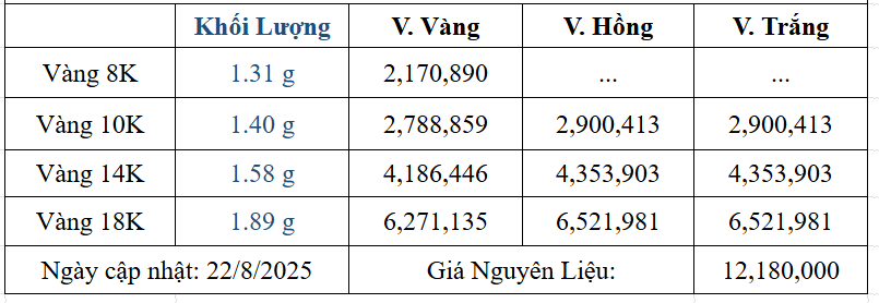 Bảng giá sản phẩm