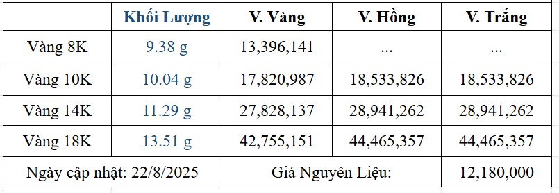 Bảng giá sản phẩm