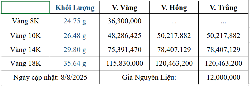 Bảng giá sản phẩm