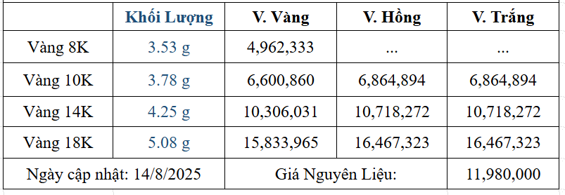 Bảng giá sản phẩm
