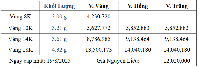 Bảng giá sản phẩm
