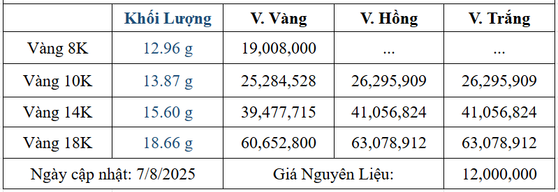 Bảng giá sản phẩm