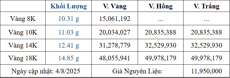 Bảng giá sản phẩm