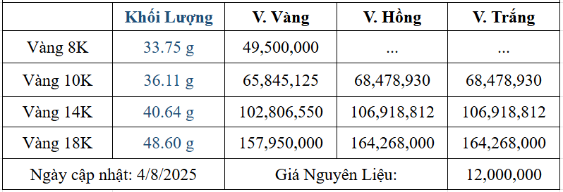Bảng giá sản phẩm