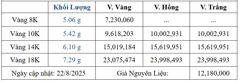 Bảng giá sản phẩm
