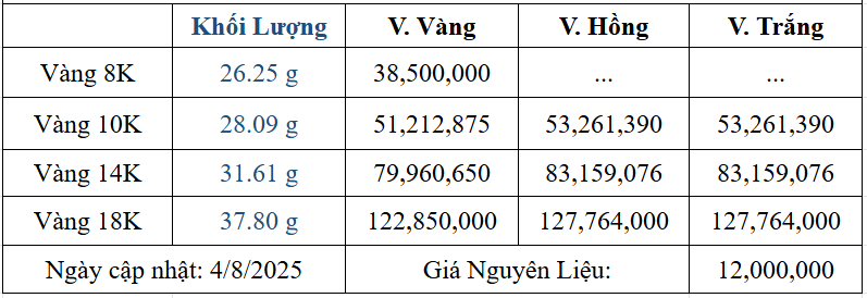 Bảng giá sản phẩm
