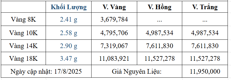 Bảng giá sản phẩm