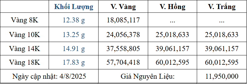 Bảng giá sản phẩm