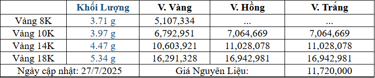 Bảng giá sản phẩm