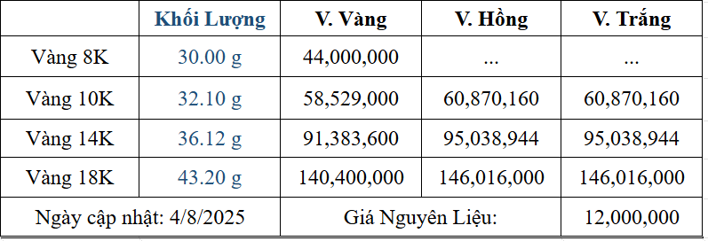 Bảng giá sản phẩm