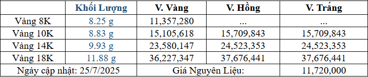 Bảng giá sản phẩm