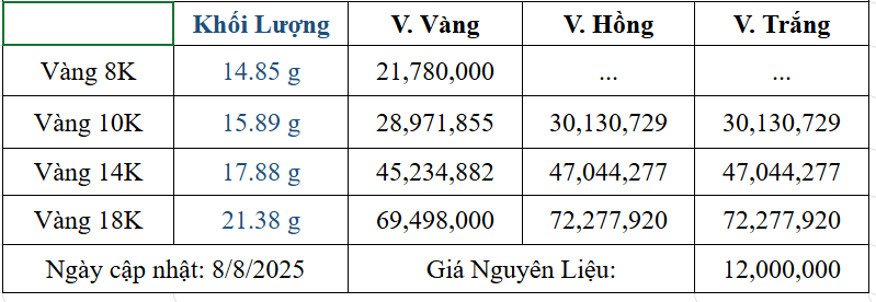Bảng giá sản phẩm