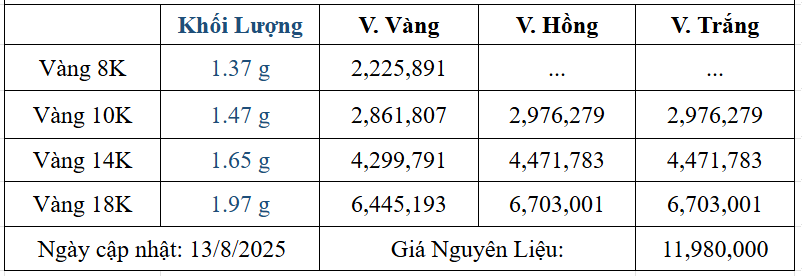 Bảng giá sản phẩm