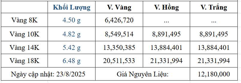 Bảng giá sản phẩm
