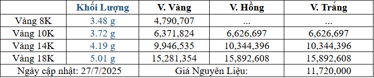 Bảng giá sản phẩm