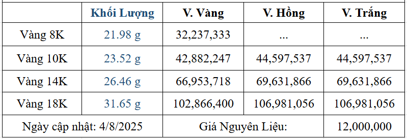 Bảng giá sản phẩm