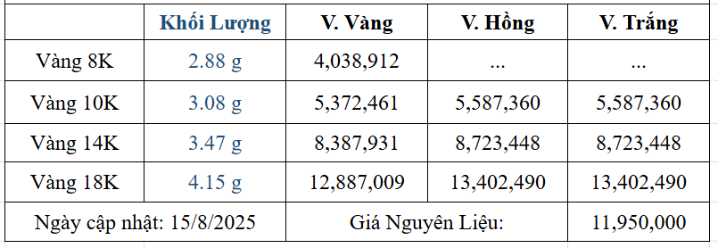 Bảng giá sản phẩm
