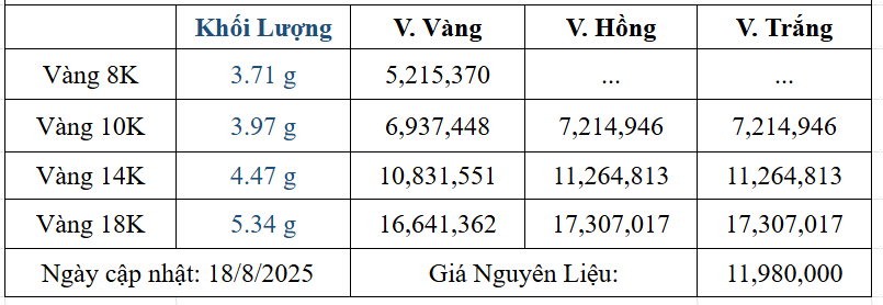 Bảng giá sản phẩm