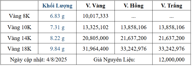 Bảng giá sản phẩm