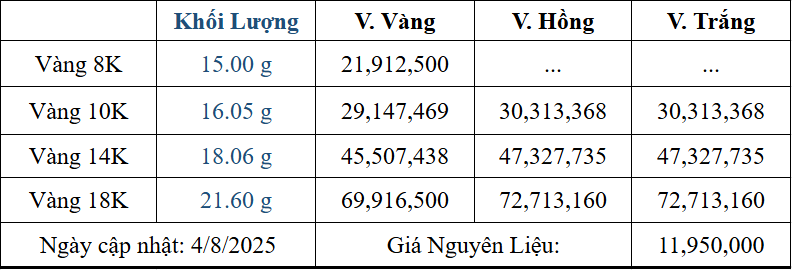 Bảng giá sản phẩm