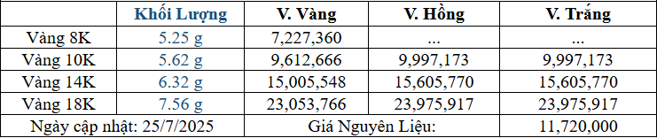 Bảng giá sản phẩm