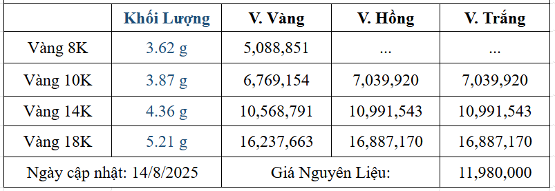 Bảng giá sản phẩm