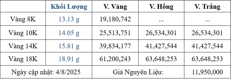 Bảng giá sản phẩm