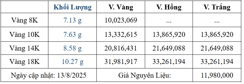 Bảng giá sản phẩm