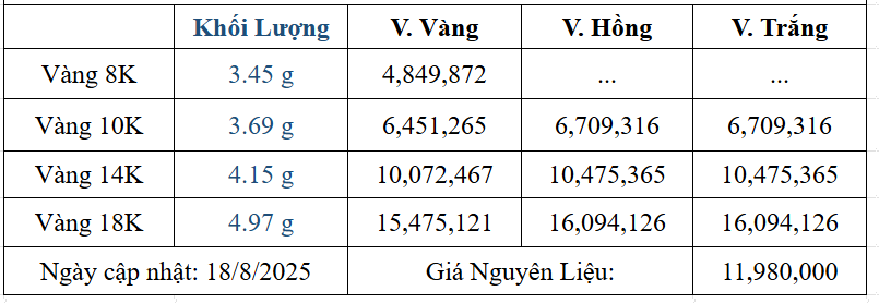 Bảng giá sản phẩm