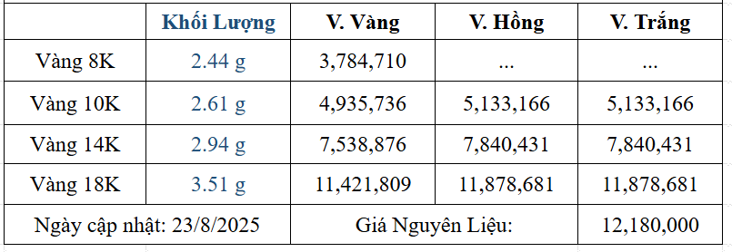 Bảng giá sản phẩm