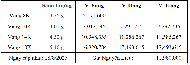 Bảng giá sản phẩm