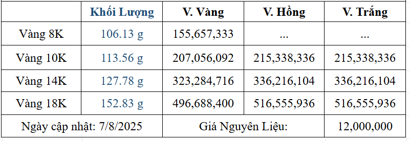 Bảng giá sản phẩm