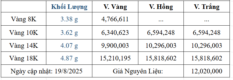Bảng giá sản phẩm