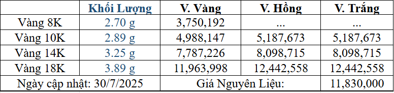 Bảng giá sản phẩm