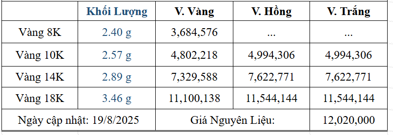 Bảng giá sản phẩm