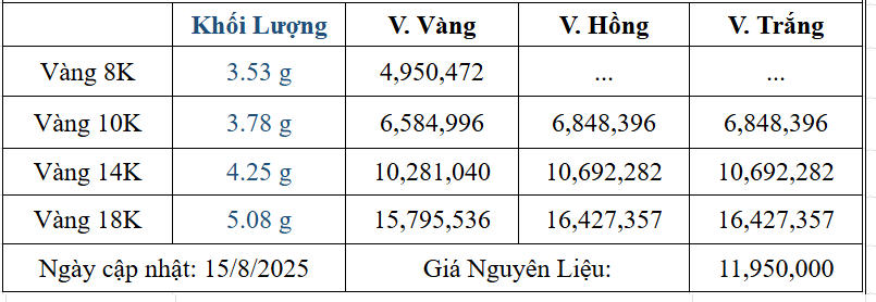 Bảng giá sản phẩm
