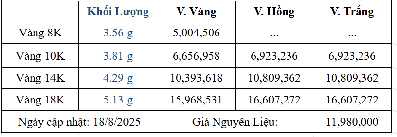 Bảng giá sản phẩm