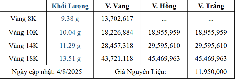 Bảng giá sản phẩm