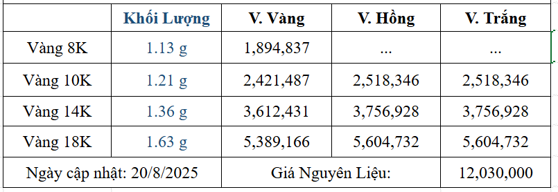 Bảng giá sản phẩm