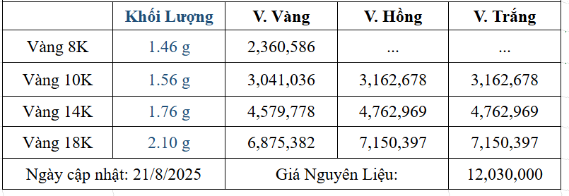 Bảng giá sản phẩm