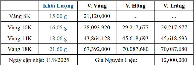 Bảng giá sản phẩm