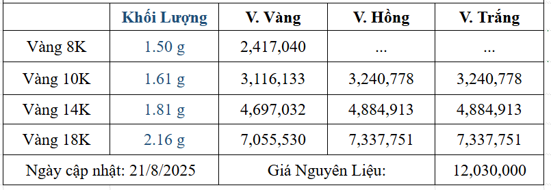 Bảng giá sản phẩm