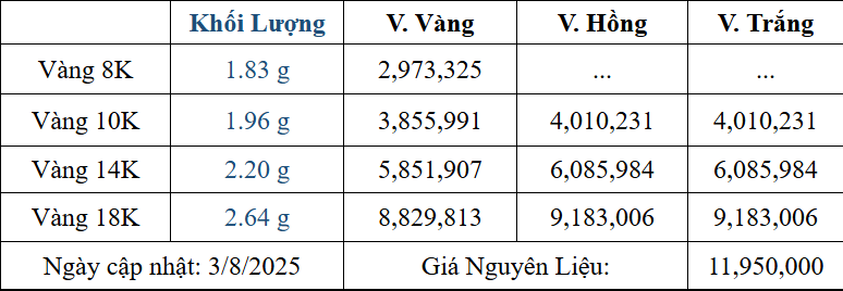 Bảng giá sản phẩm