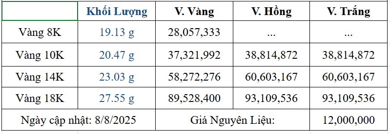 Bảng giá sản phẩm